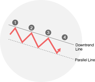 TSI_Article_073_Inv_อยากรู้ เขาดูอะไรในกราฟหุ้น_04