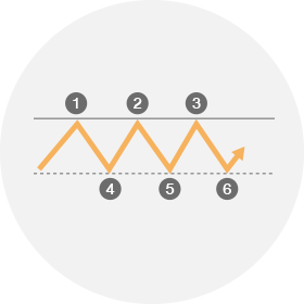 TSI_Article_073_Inv_อยากรู้ เขาดูอะไรในกราฟหุ้น_05