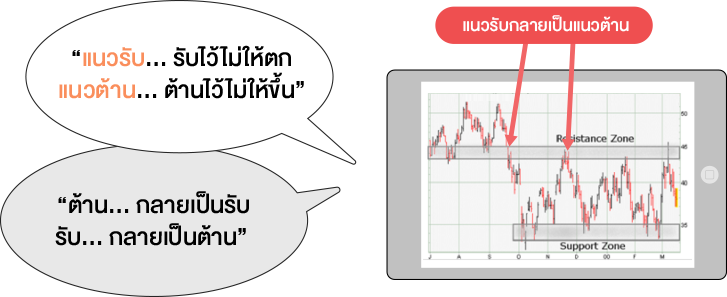 TSI_Article_073_Inv_อยากรู้ เขาดูอะไรในกราฟหุ้น_06
