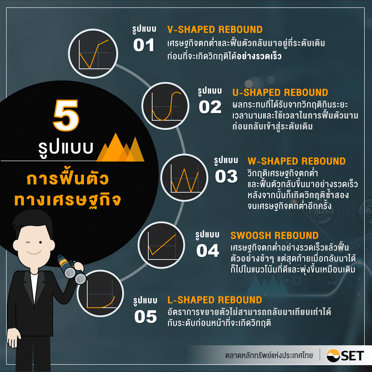 TSI_Article_075_Inv_เศรษฐกิจจะฟื้นตัวอย่างไร_01