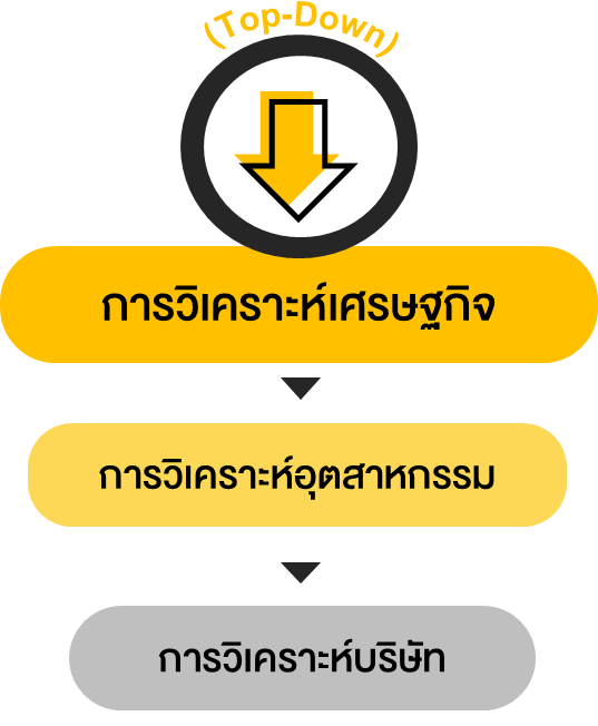 TSI_Article_076_Inv_สัญญาณทางเศรษฐกิจสำคัญ ที่ส่งผลต่อการลงทุน_01