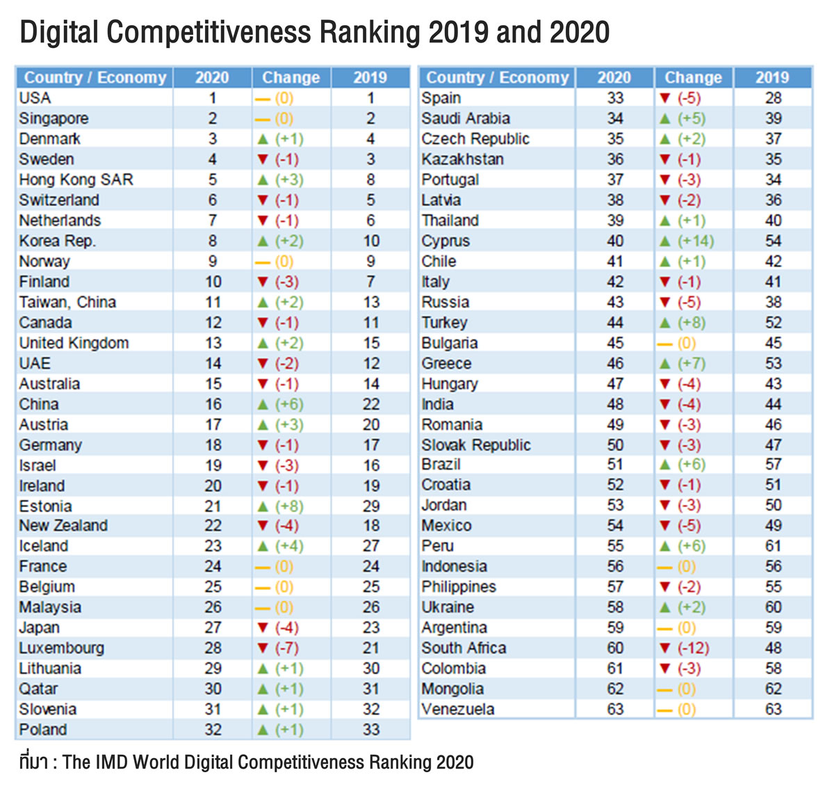 TSI_Article_078_Inv_Digital Economy เศรษฐกิจรูปแบบใหม่ที่จะขับเคลื่อนเศรษฐกิจไทย_01