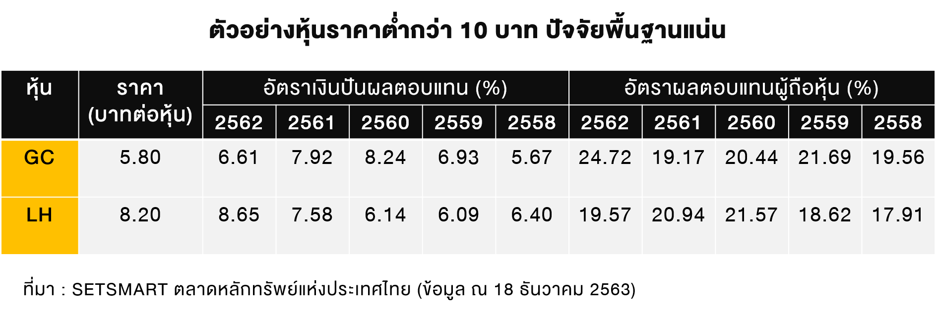 TSI_Article_081_Inv_หุ้นต่ำ 10 น่าหยิบเข้าพอร์ต_01