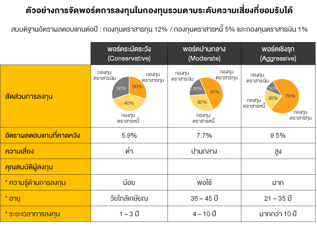 TSI_Article_087_Inv_ออกแบบพอร์ตกองทุนรวมแบบ DIY คุณก็ทำได้_01