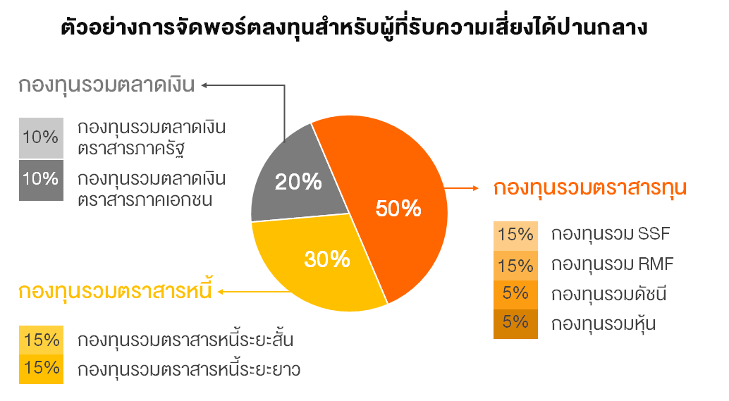 TSI_Article_087_Inv_ออกแบบพอร์ตกองทุนรวมแบบ DIY คุณก็ทำได้_02