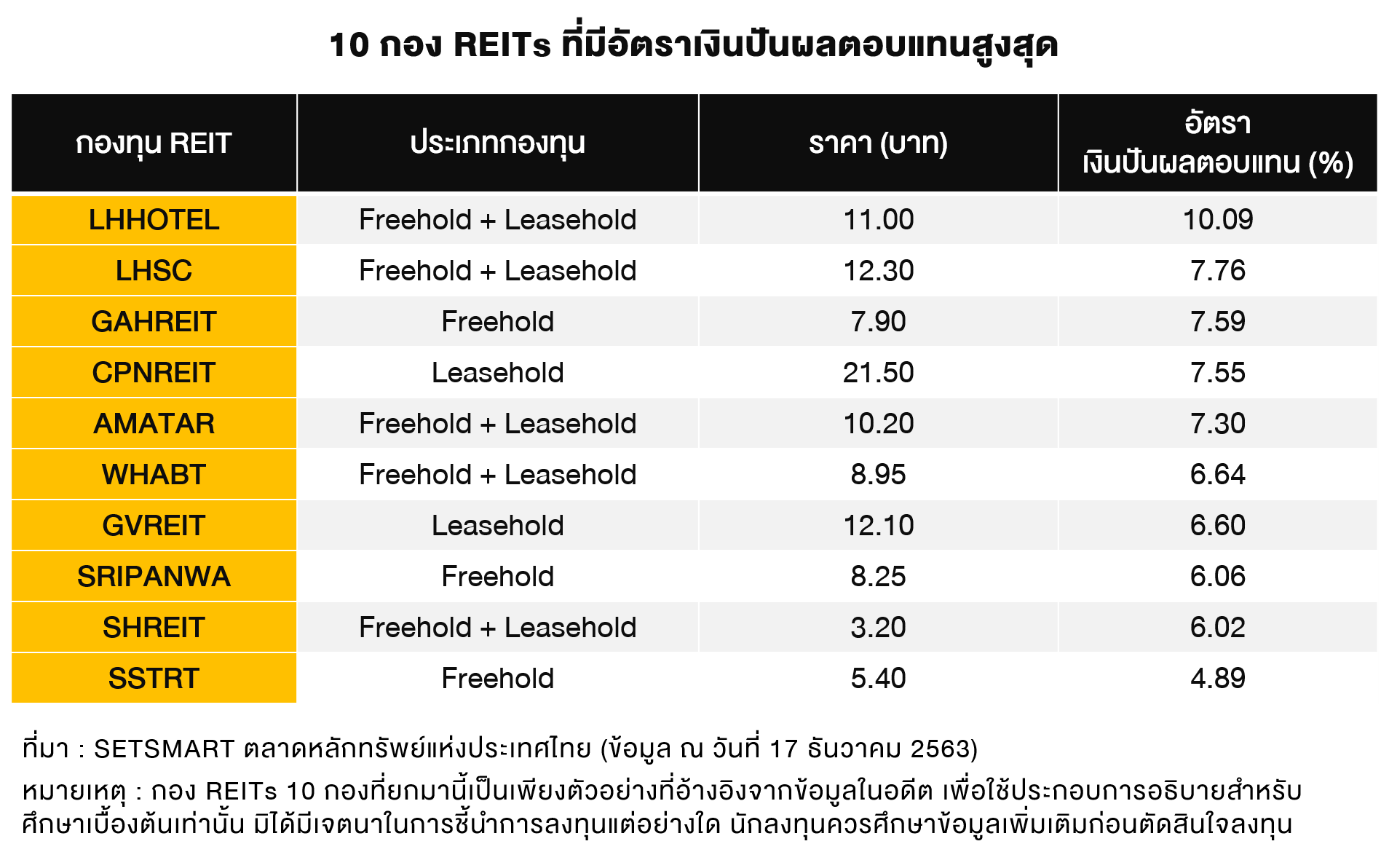 TSI_Article_092_10 กอง REIT น่าซื้อเพื่อถือกินยาว_01