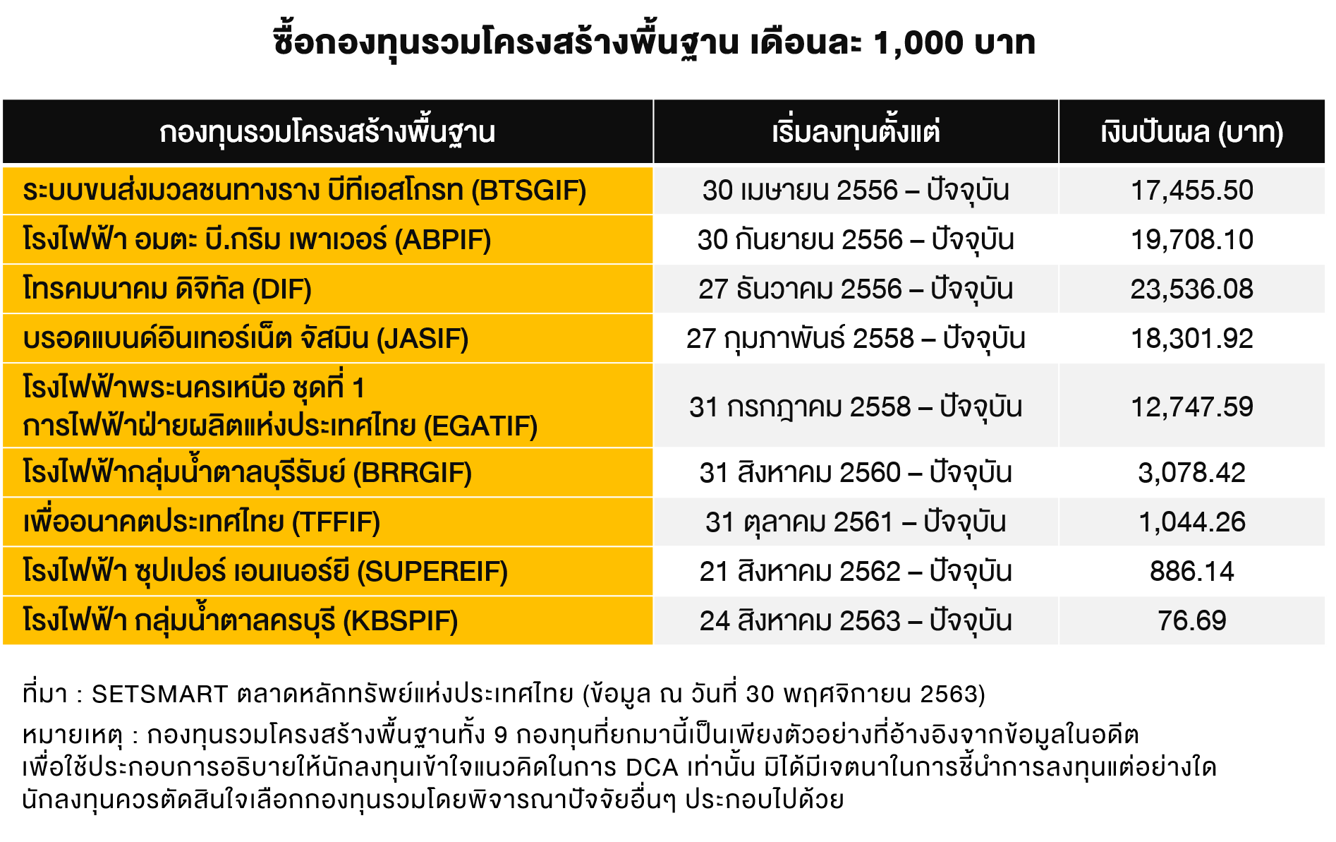 TSI_Article_093_Inv_เงิน 1,000 บาท ซื้อกองทุนรวมโครงสร้างพื้นฐาน_01