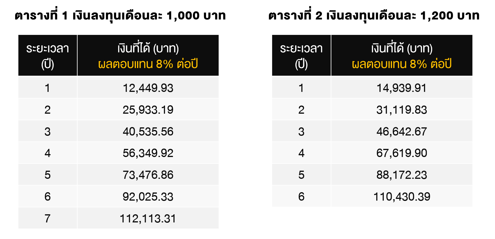 TSI_Article_095_Inv_ผลตอบแทนจากกองทุนรวมต่ำกว่าเป้า ต้องทำอย่างไร_02