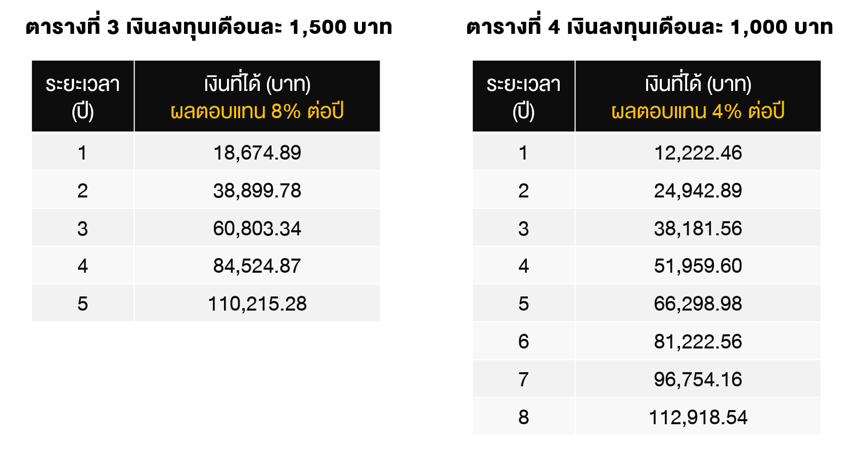 TSI_Article_095_Inv_ผลตอบแทนจากกองทุนรวมต่ำกว่าเป้า ต้องทำอย่างไร_03
