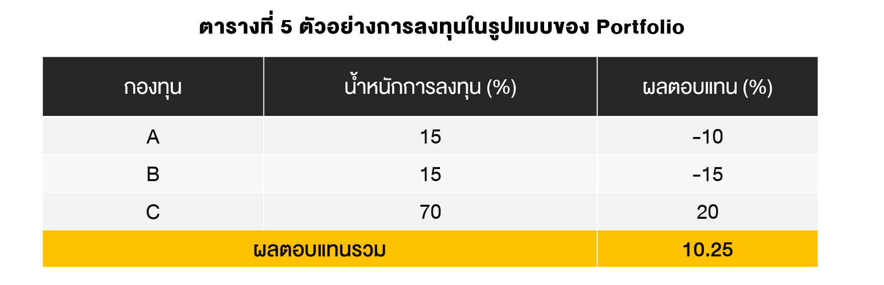 TSI_Article_095_Inv_ผลตอบแทนจากกองทุนรวมต่ำกว่าเป้า ต้องทำอย่างไร_04
