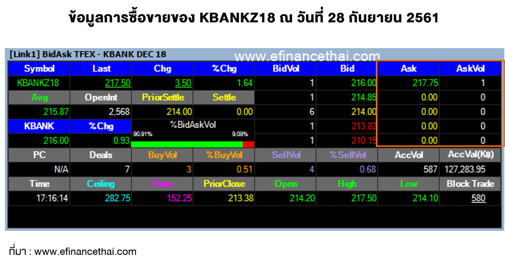 Block Trade คืออะไร เชื่อมโยงกับหุ้นอย่างไร SET Investnow