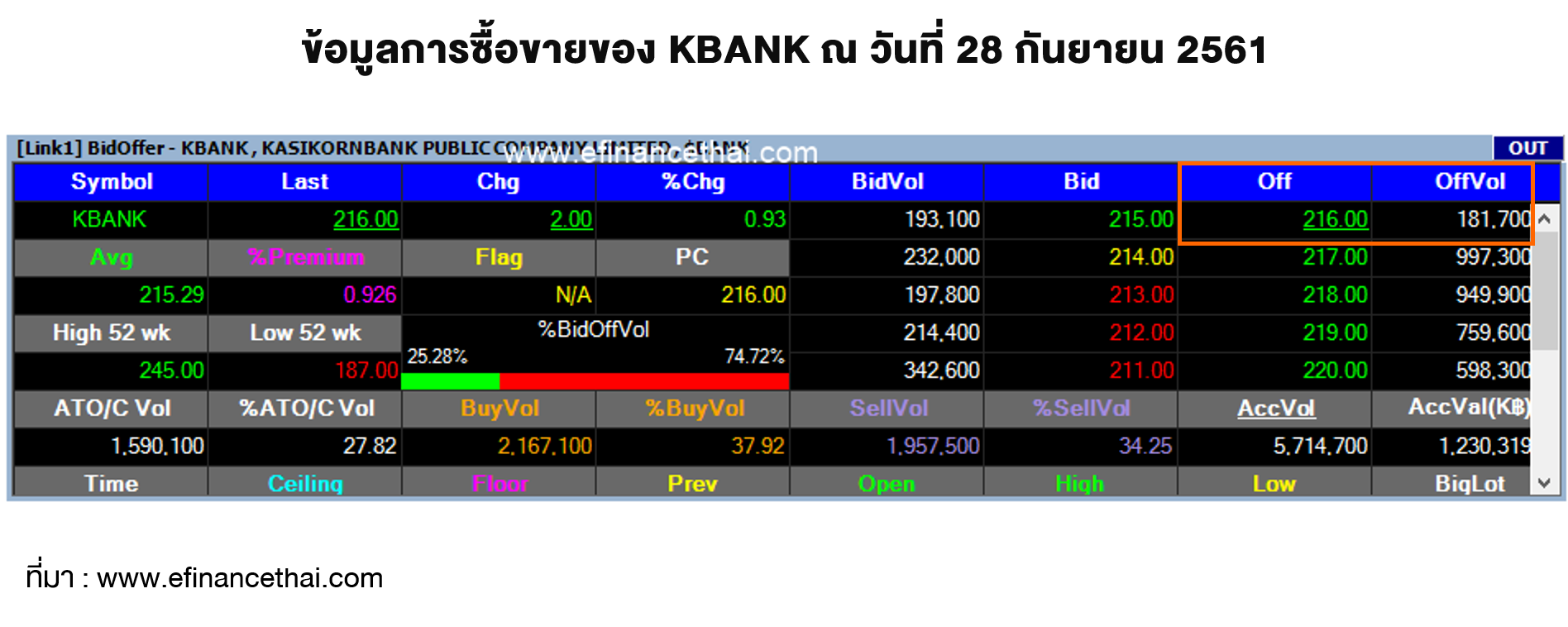 TSI_Article_106_Inv_Block Trade คืออะไร เชื่อมโยงกับหุ้นอย่างไร_02
