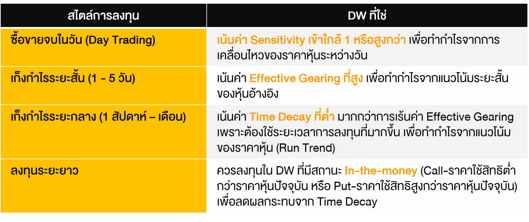 TSI_Article_108_Inv_Mindset ที่ดี ต้องมีก่อนเทรด DW_03
