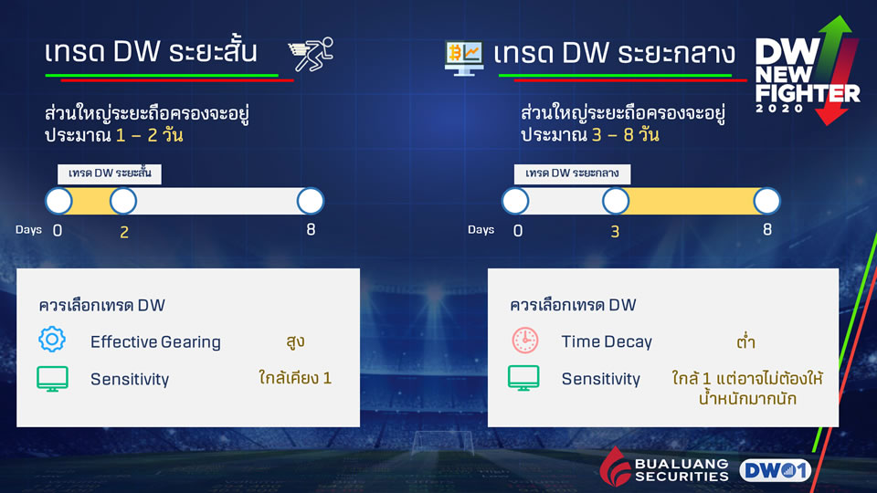 TSI_Article_109_Inv_เทรด DW เลือกเป็น เห็นโอกาสทำกำไร_01