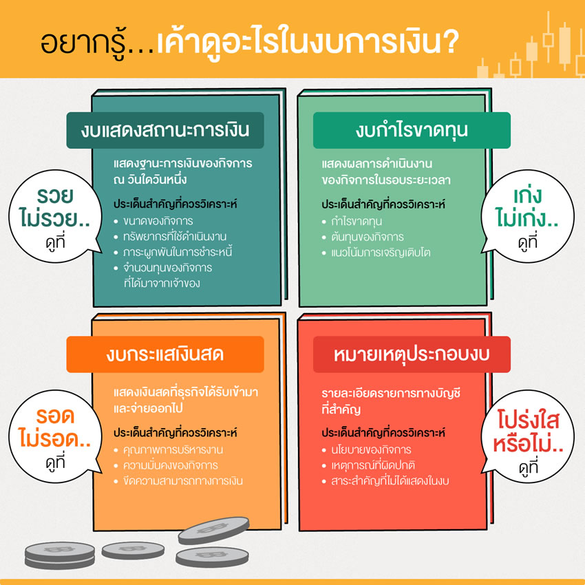 TSI_Article_116_Inv_สกัดจุด Scan หุ้นจากงบการเงิน_01