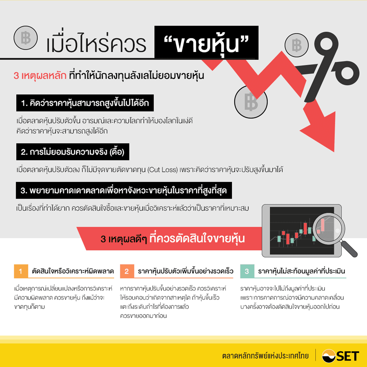 TSI_Article_119_Inv_เมื่อไหร่ควร “ขายหุ้น”_01