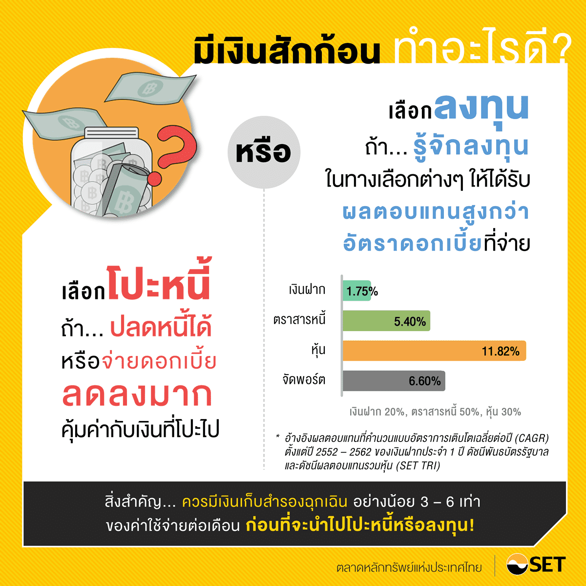 TSI_Article_009_PF_มีเงินสักก้อน ควรโปะหนี้หรือลงทุน_01