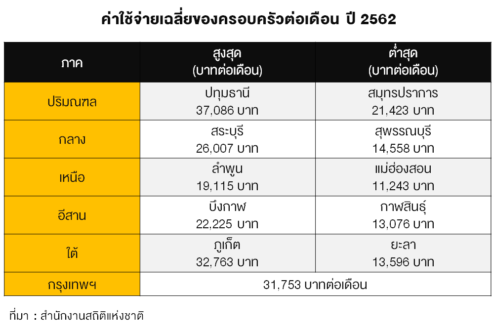 TSI_Article_016_PF_มีเงินแค่นี้ เกษียณจังหวัดไหนแล้วรอด_01