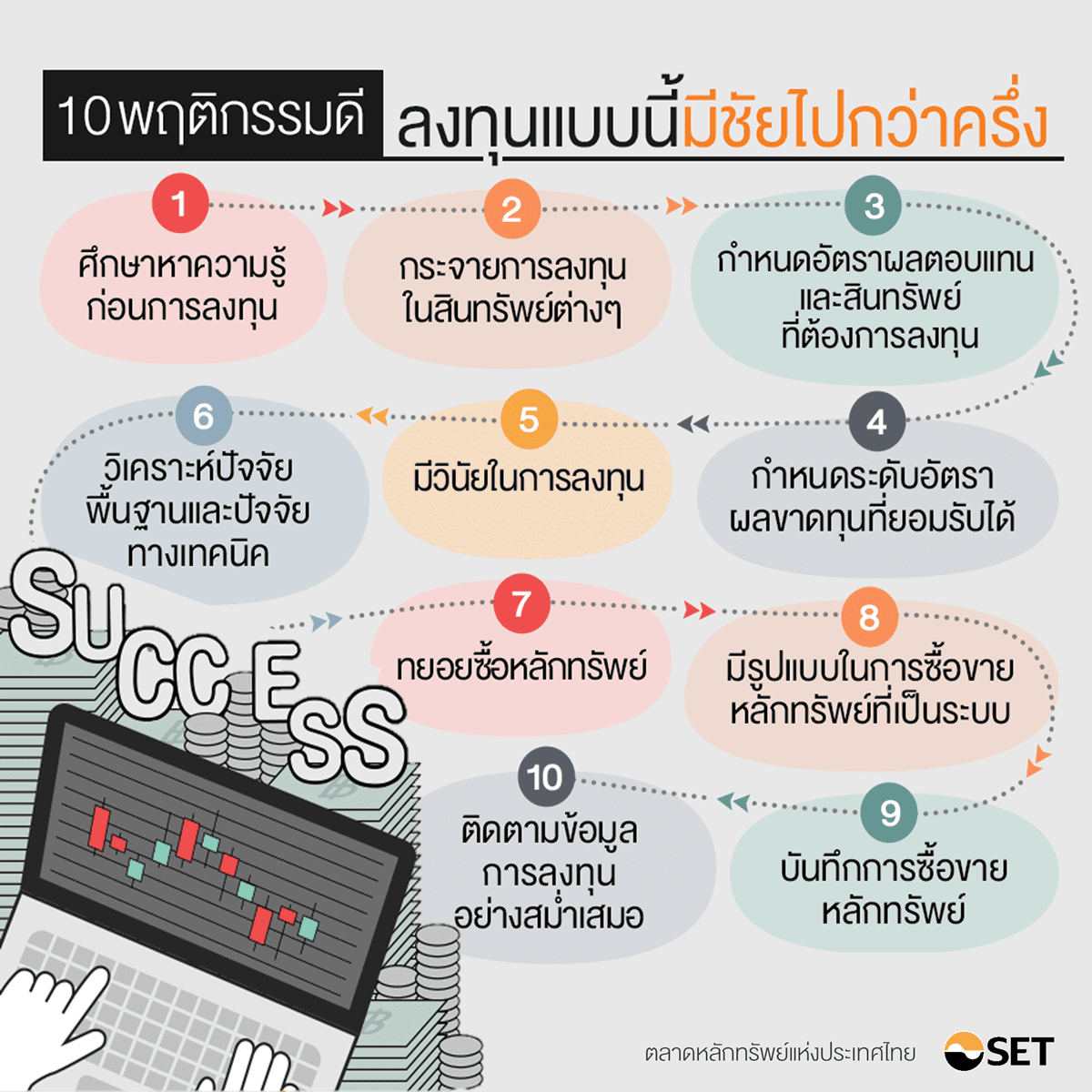 TSI_Article_038_Inv_10 พฤติกรรม... ลงทุนแบบนี้มีชัยไปกว่าครึ่ง_01