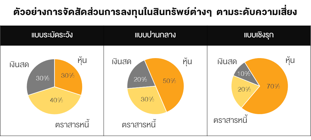 TSI_Article_044_Inv_บริหารพอร์ตอย่างไรให้ประสบความสำเร็จ_01