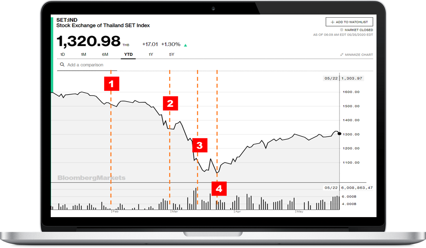TSI_Article_061_Inv_สูตรลับจัดพอร์ตให้รอดวิกฤติ_01