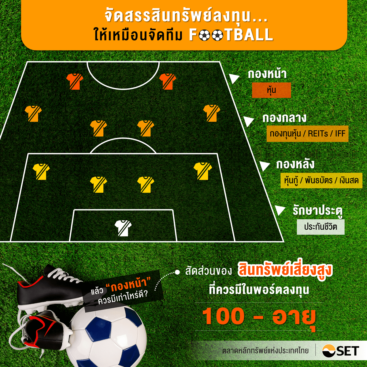 TSI_Article_061_Inv_สูตรลับจัดพอร์ตให้รอดวิกฤติ_02