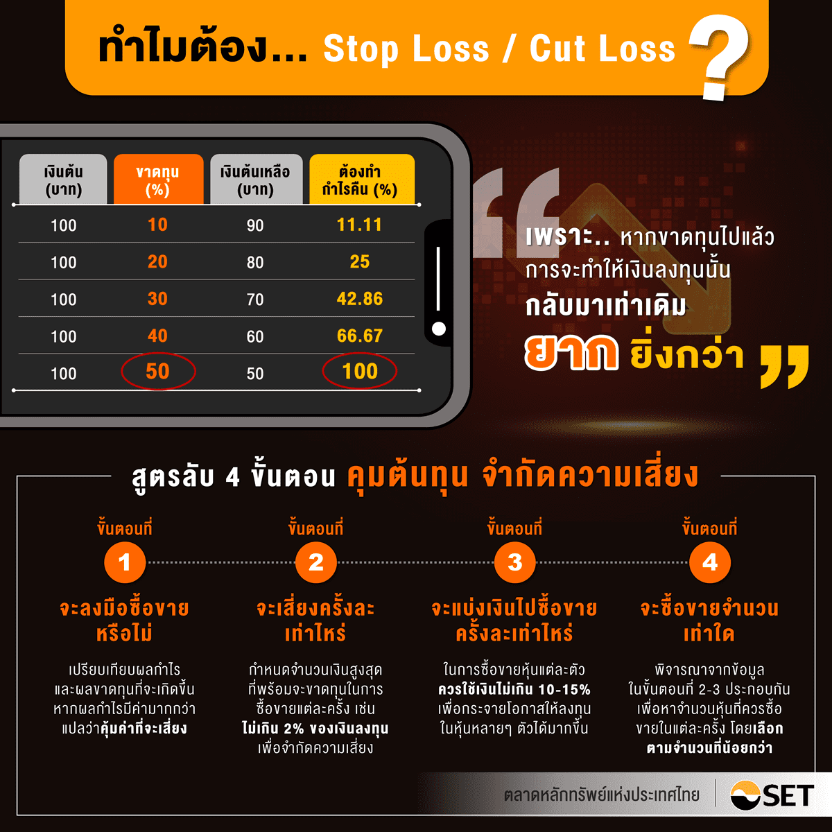 TSI_Article_062_Inv_คุมต้นทุน จำกัดความเสี่ยง_01