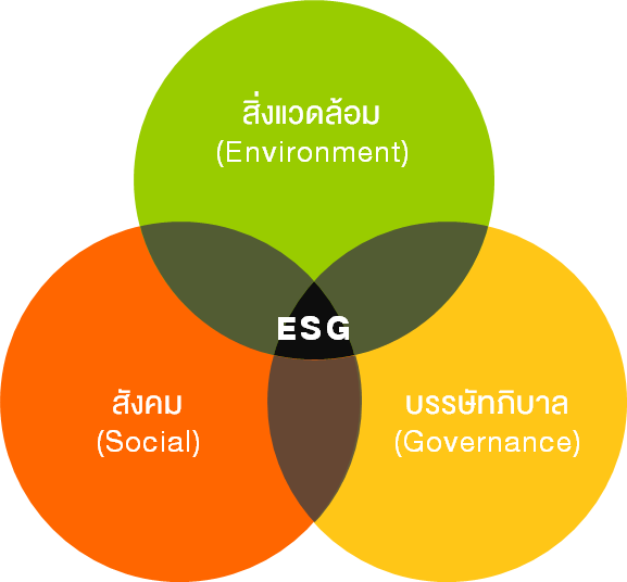 TSI_Article_066_Inv_หุ้นกลุ่ม ESG อีกทางเลือกสำหรับนักลงทุน_01