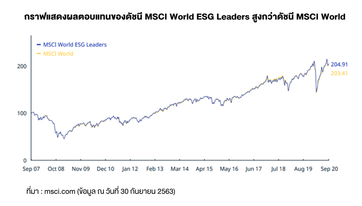 TSI_Article_066_Inv_หุ้นกลุ่ม ESG อีกทางเลือกสำหรับนักลงทุน_02