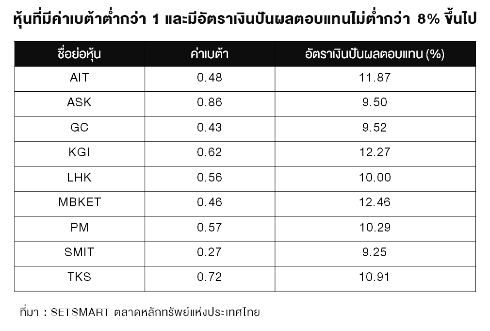 TSI_Article_079_Inv_ลดความเสี่ยง เลี่ยงขาดทุน ด้วยหุ้นเบต้าต่ำ ปันผลสูง_01