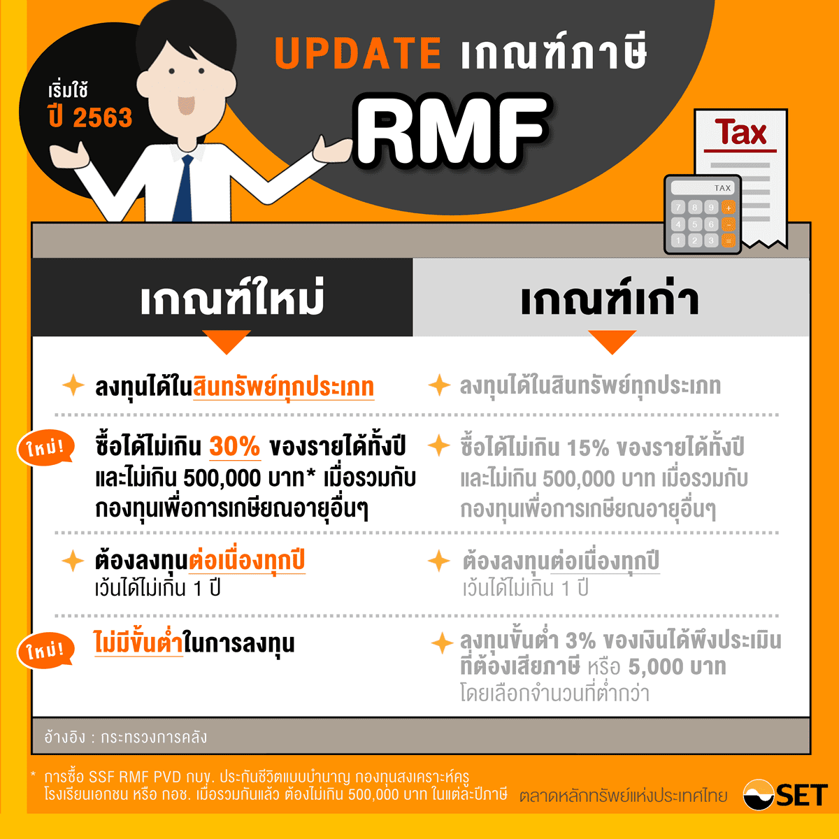 TSI_Article_082_Inv_ออมผ่าน SSF กองทุนน้องใหม่ และ RMF กับเกณฑ์ภาษีฉบับปรับปรุง_03