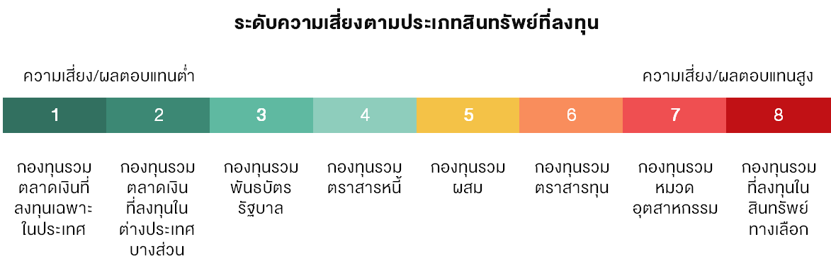 TSI_Article_088_Inv_อ่าน Fund Fact Sheet อย่างไร ให้เข้าใจภายใน 10 นาที_01