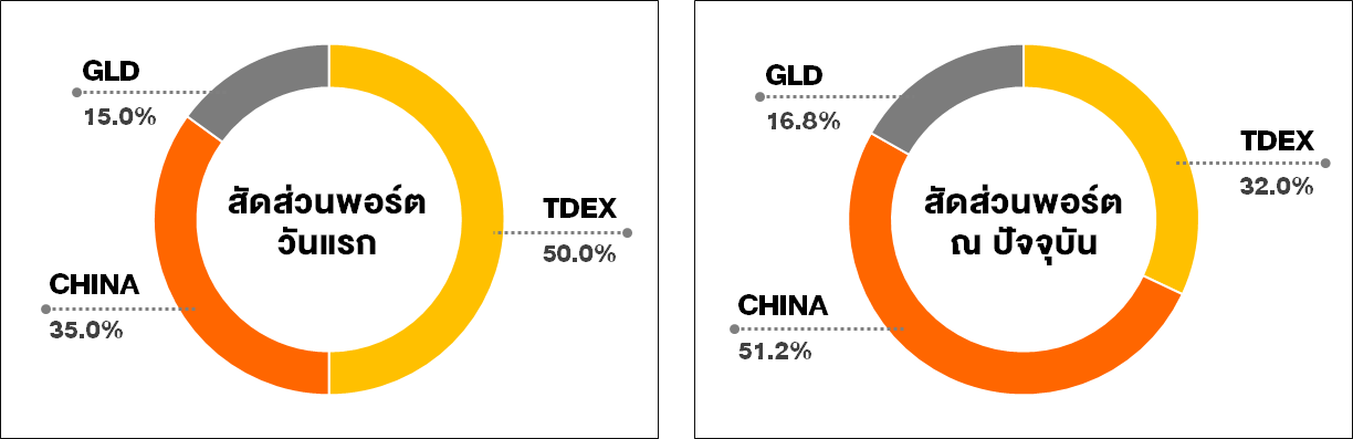 TSI_Article_112_Inv_5 ข้อดี ETF ที่นักลงทุนไม่ควรพลาด_02
