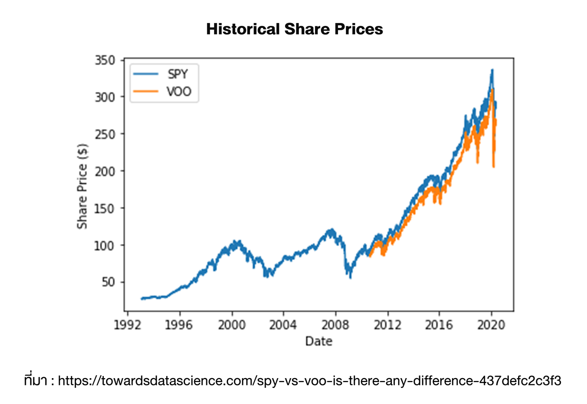 TSI_Article_113_Inv_Warren Buffett กับการลงทุนด้วย ETF_02