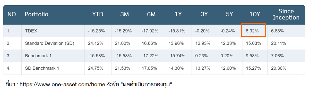 TSI_Article_113_Inv_Warren Buffett กับการลงทุนด้วย ETF_04