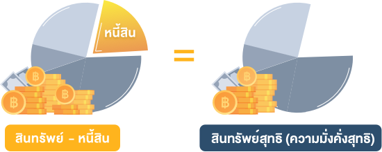 เทคนิควางแผนการเงินฉบับมือใหม่ - SET Investnow เทคนิควางแผนการเงินฉบับมือใหม่ - Set Investnow