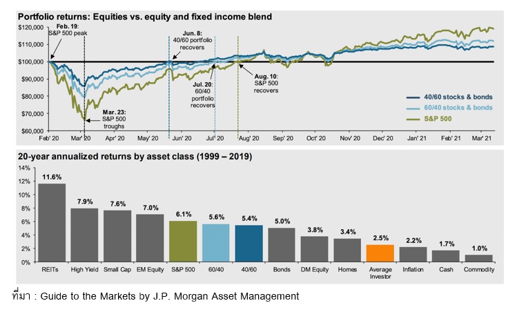 3 กองทุนรวมที่ปีนี้ต้องมีติดพอร์ต_01