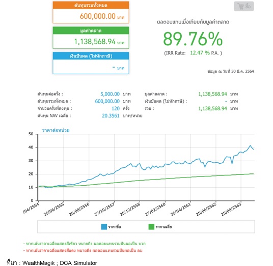 3 กองทุนรวมที่ปีนี้ต้องมีติดพอร์ต_02