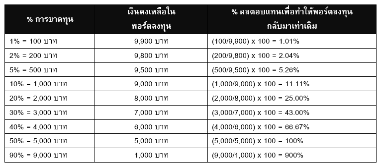Inv_เริ่มต้นลงทุน SET50 Index Futures ด้วยกฎ 4R Know_01