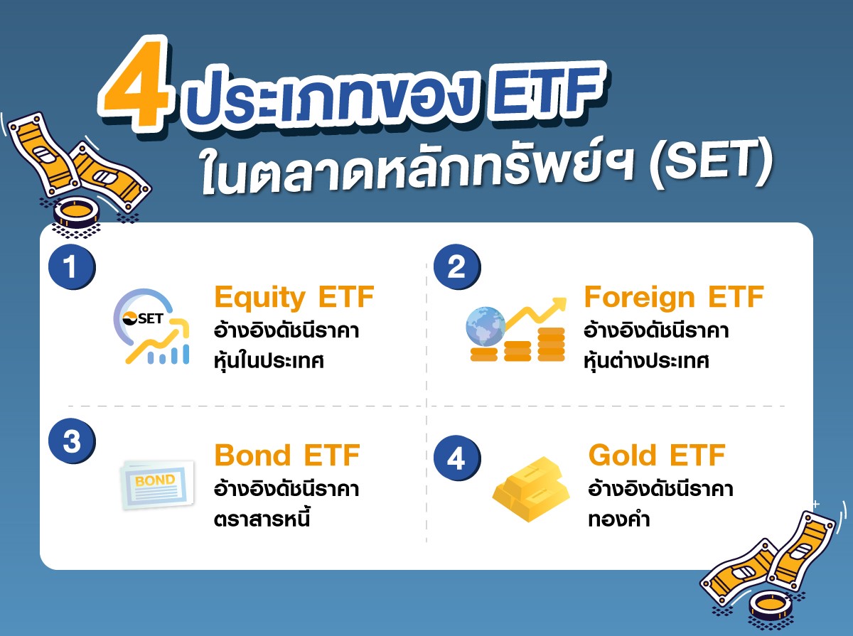 ชี้เป้า ETF น่าลงทุน เลือกแบบไหนให้ตรงใจ ? SET Investnow