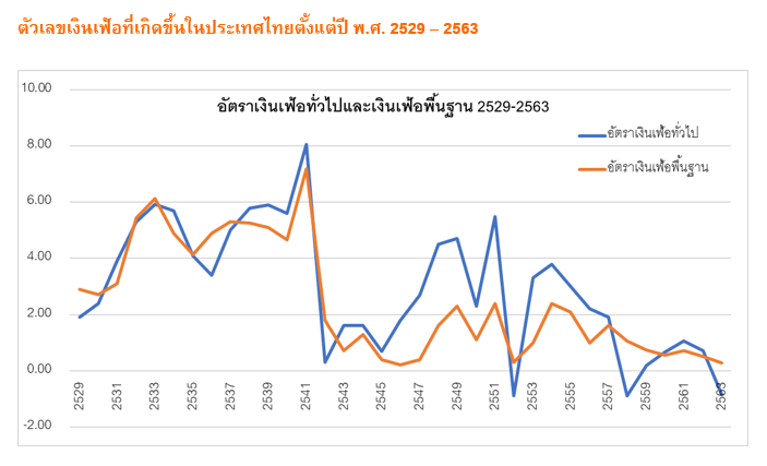 ภาพประกอบ_ลงทุนอย่างไรให้ชนะเงินเฟ้อ_01