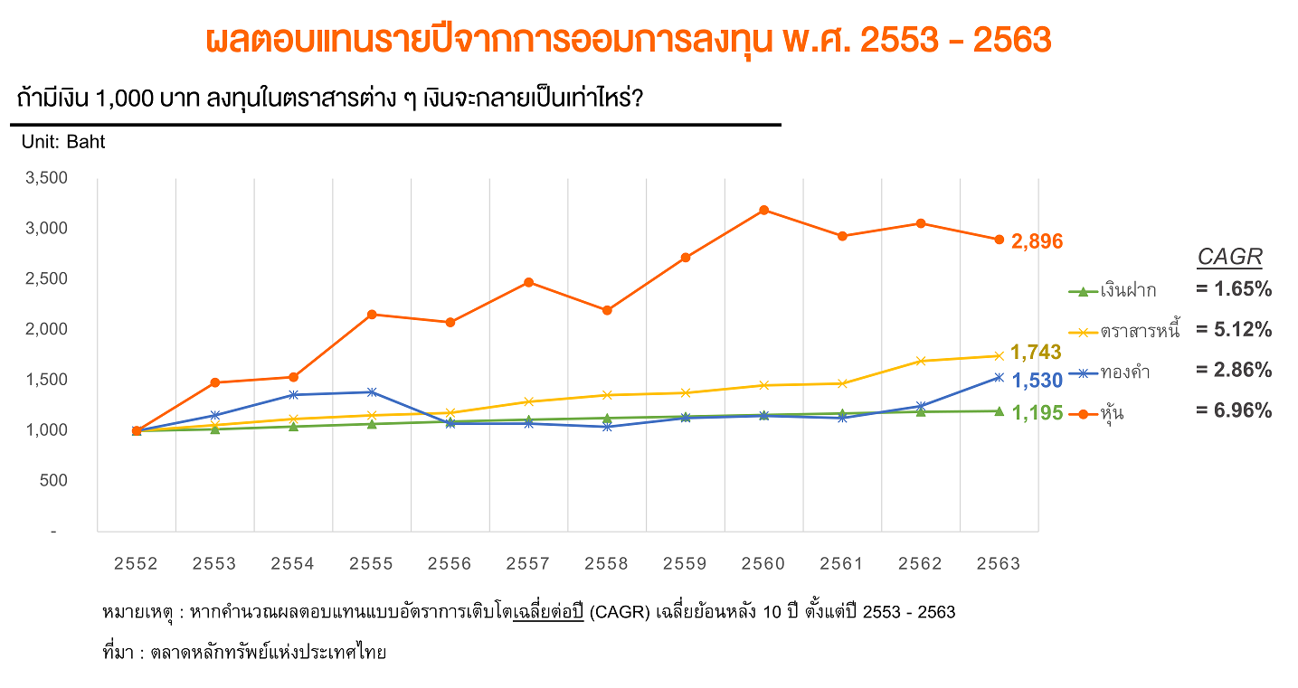 ภาพประกอบ_ลงทุนอย่างไรให้ชนะเงินเฟ้อ_02