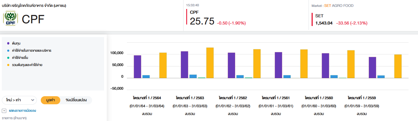 1กะเพราไก่