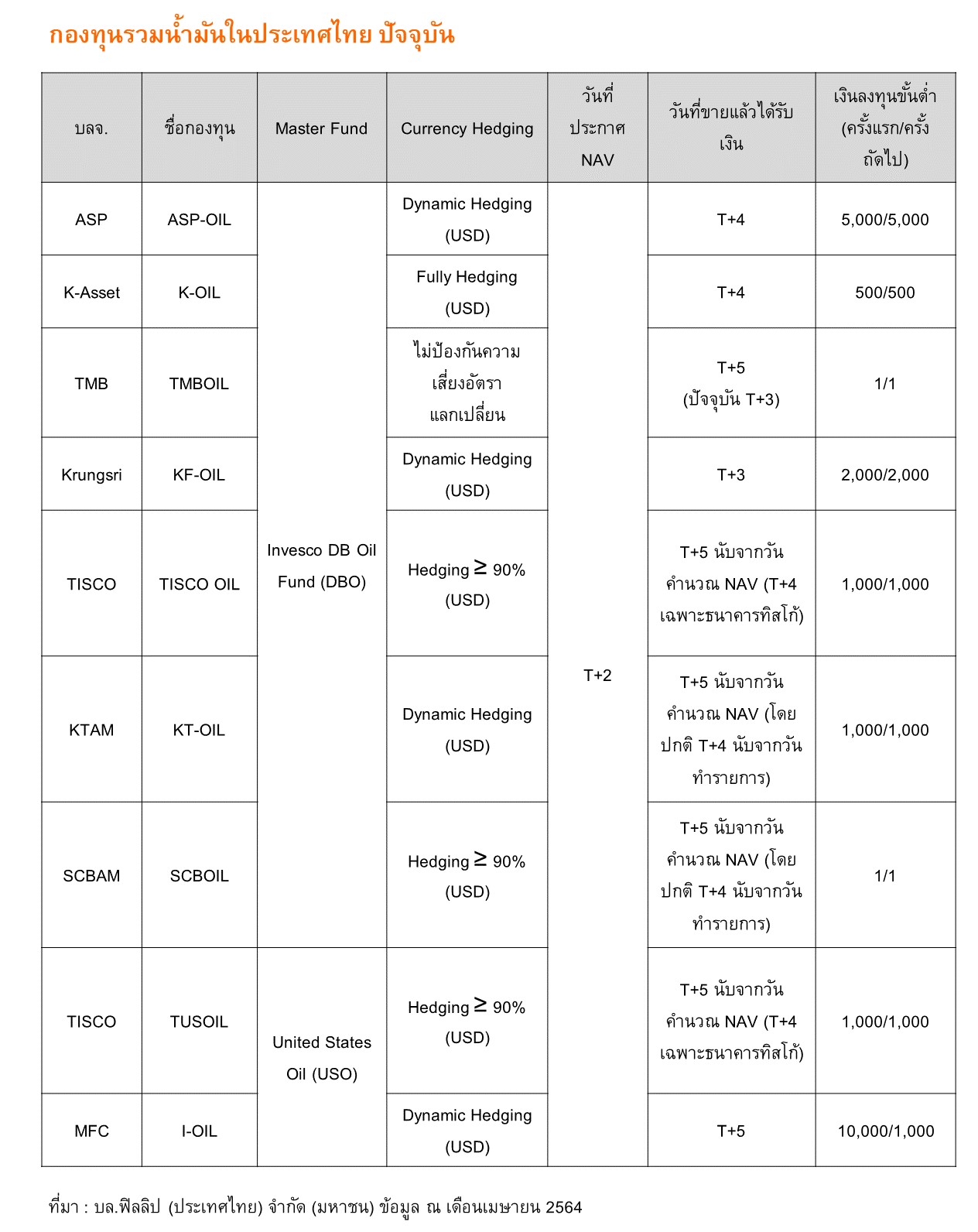 Inv_เรื่องควรรู้ก่อนลงทุนกองทุนรวมน้ำมัน_01.1