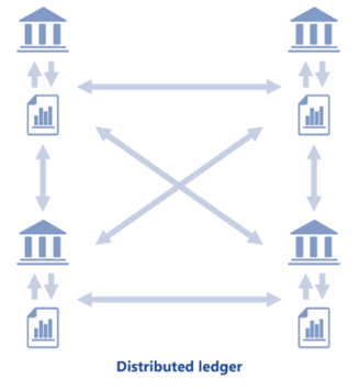 Inv_Digital Asset มิติใหม่แห่งการลงทุนยุค Digital_01
