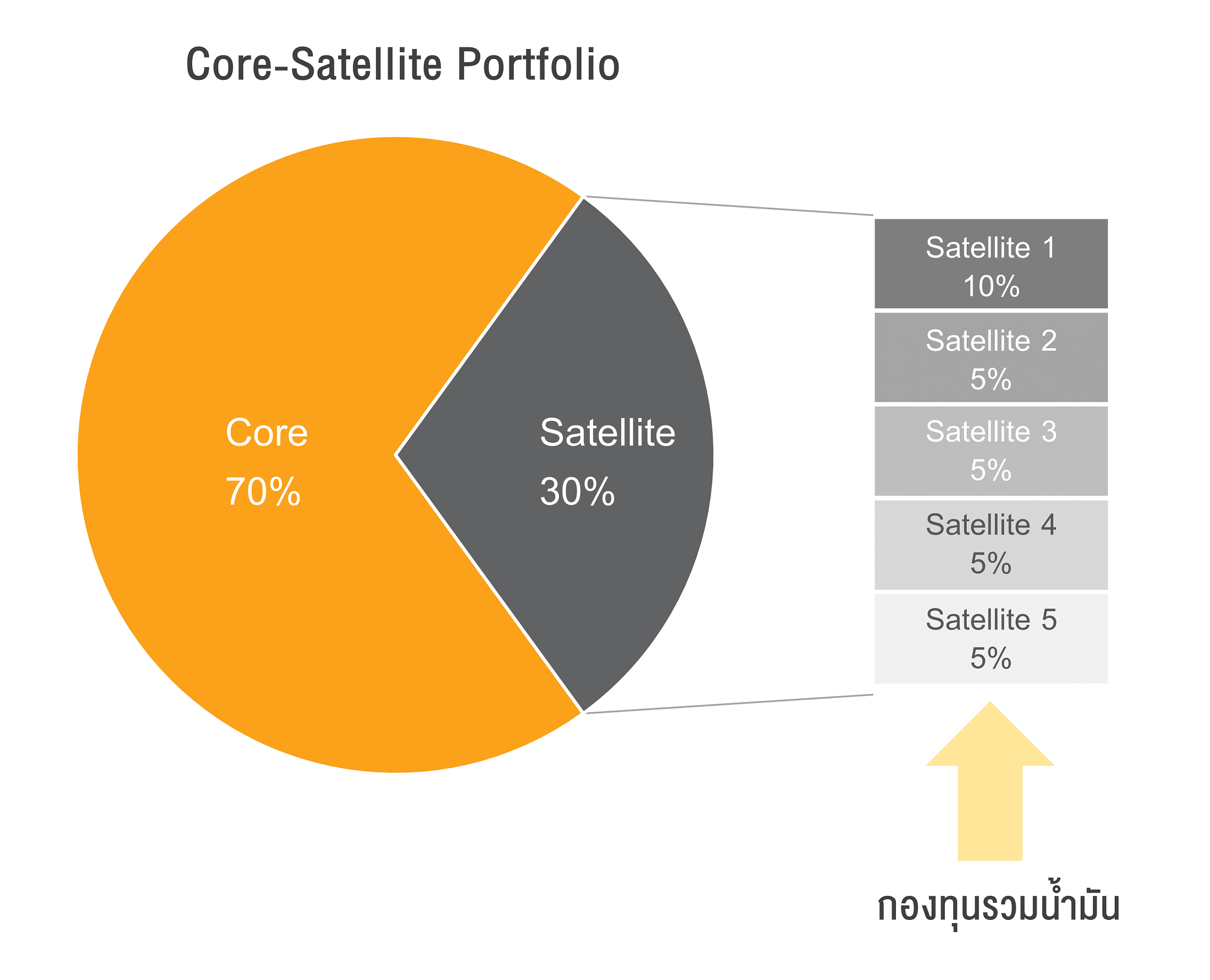 Inv_กลยุทธ์การลงทุนในกองทุนรวมน้ำมัน_01