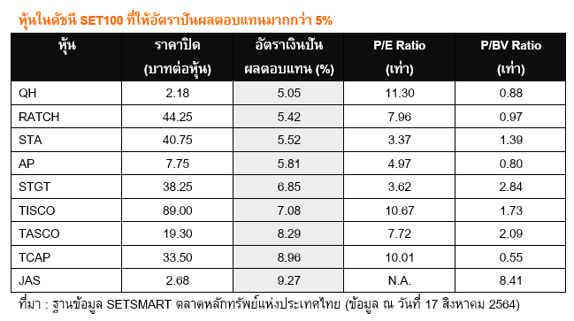 Inv_หุ้น SET100 ส่งมอบความสดใส_01