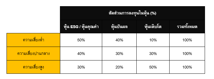 Inv_ออกแบบพอร์ตโฟลิโอด้วยการลงทุน ESG_01