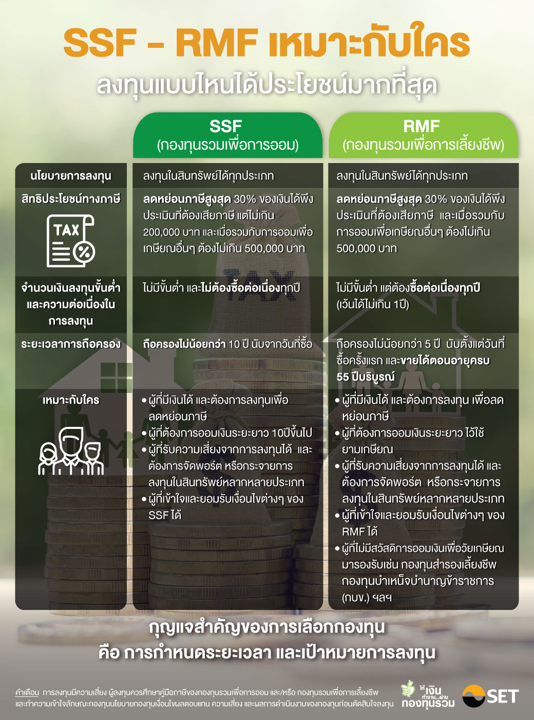 SSF-RMF เหมาะกับใคร
