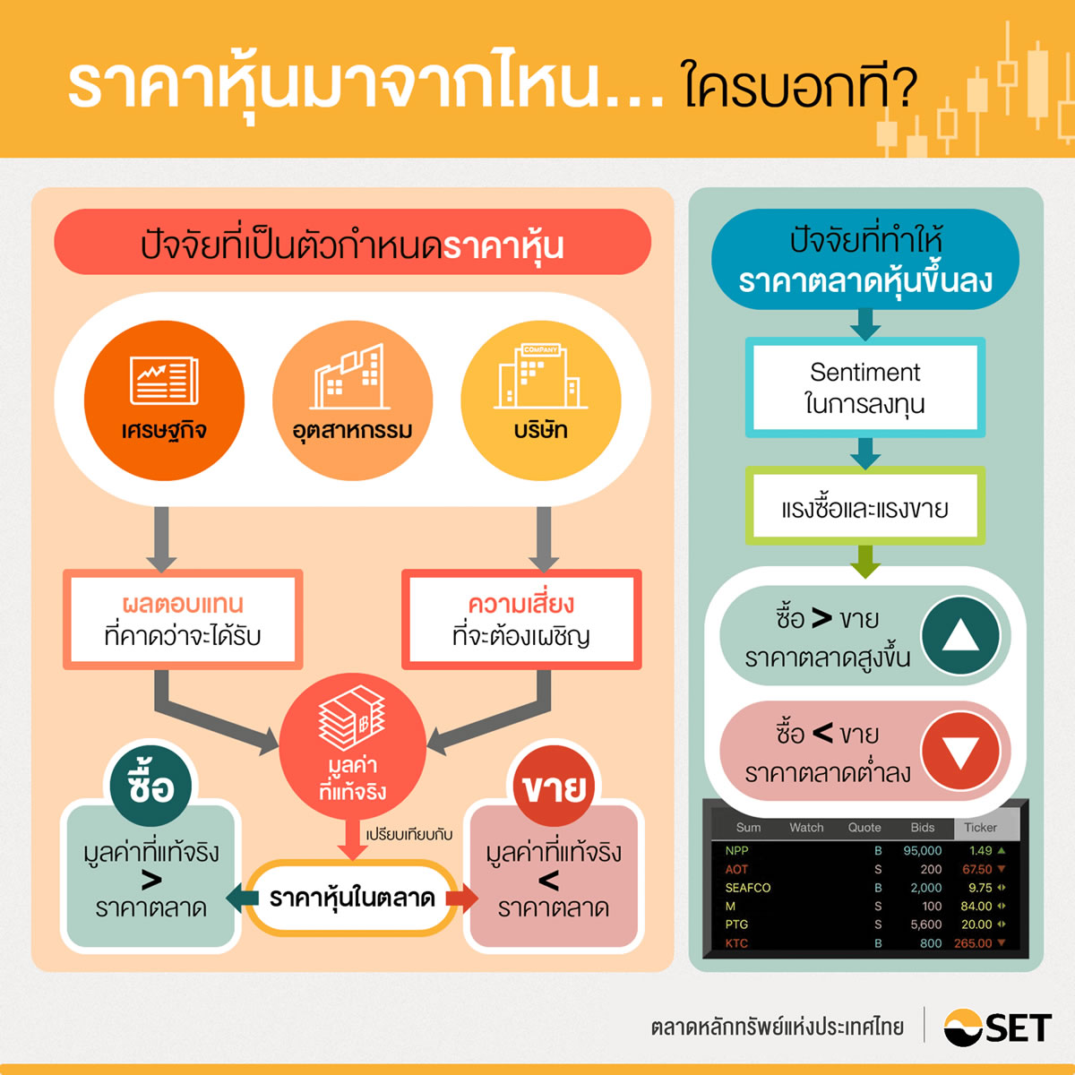 TSI_Article_184_Inv_ราคาหุ้นมาจากไหน_ใครบอกที_01_New